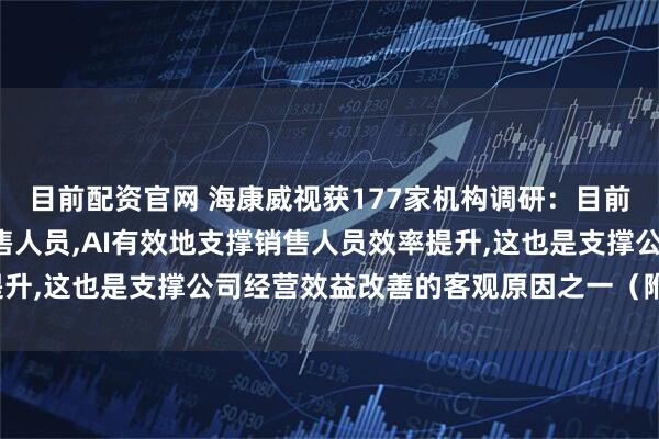目前配资官网 海康威视获177家机构调研：目前公司拥有1万多人的销售人员,AI有效地支撑销售人员效率提升,这也是支撑公司经营效益改善的客观原因之一（附调研问答）